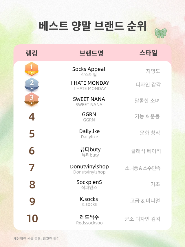 Top 10 Korean Sock Brands : Market Trends, Consumer Reviews, Buying Guide