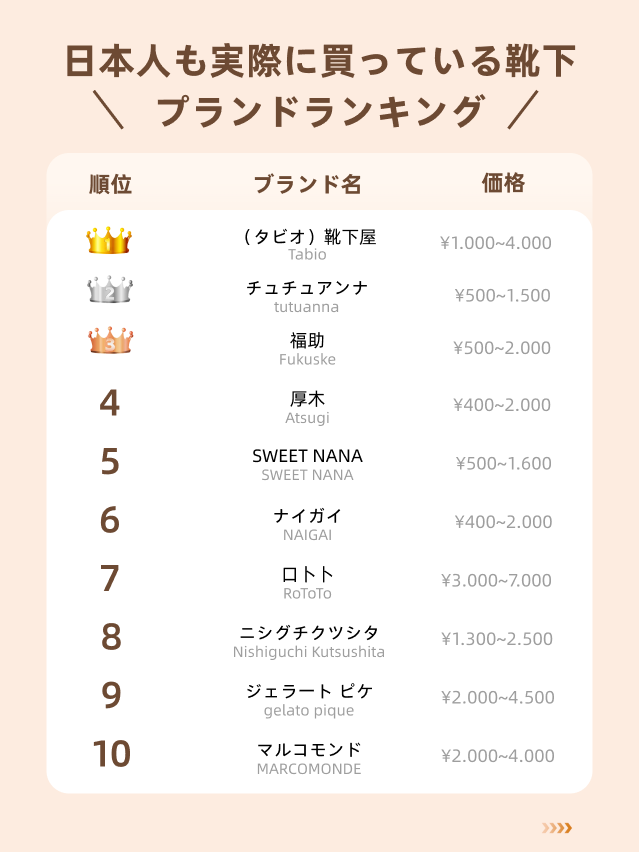 alt
일본인이 실제로 구매하는 일본 양말 브랜드 TOP 10 - SWEET NANA